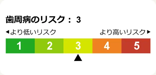 歯周病のなりやすさを1~5段階で評価